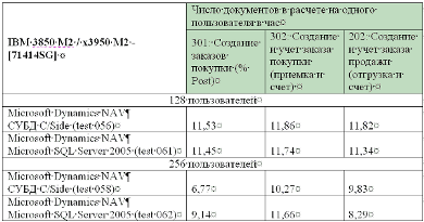 Импакт-Софт и IBM