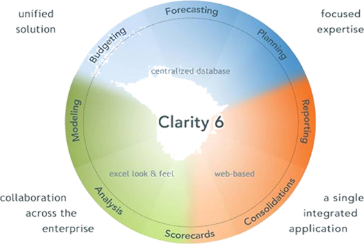 Clarity Systems