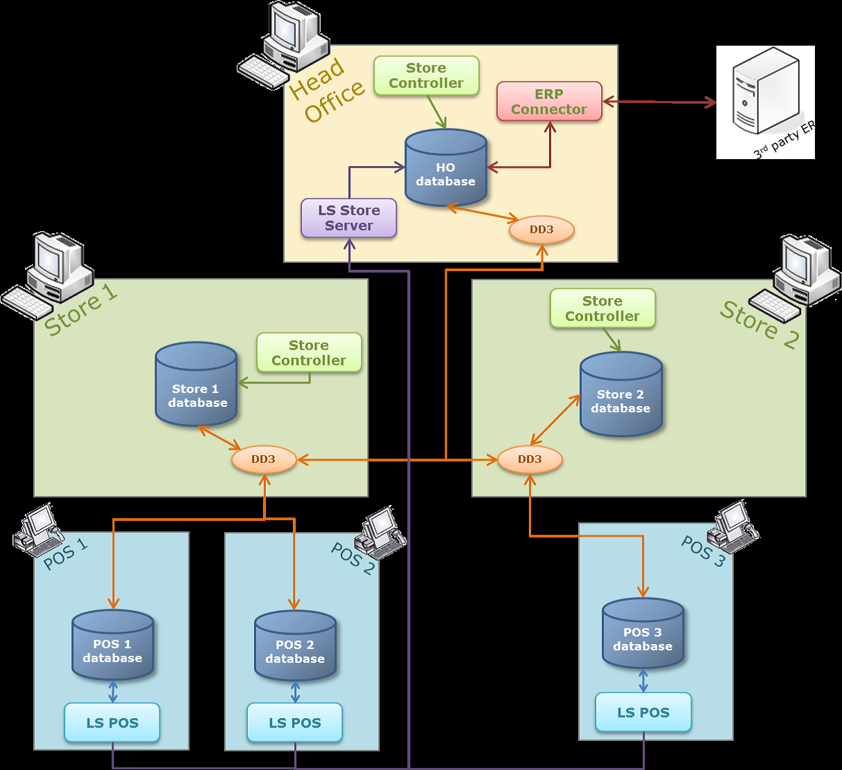 LS One | Импакт-Софт: ERP-системы Microsoft Dynamics (Navision, Axapta),  автоматизация, консалтинг