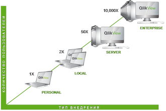 Qlikview - BI решение
