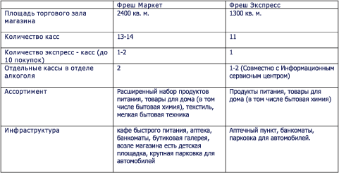 ГК Евротэк Украина